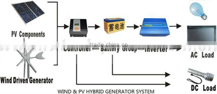 300w wind turbine generator 6 PCS blades for homes+wind/solar hybrid controller(LCD display)+600w off grid inverter