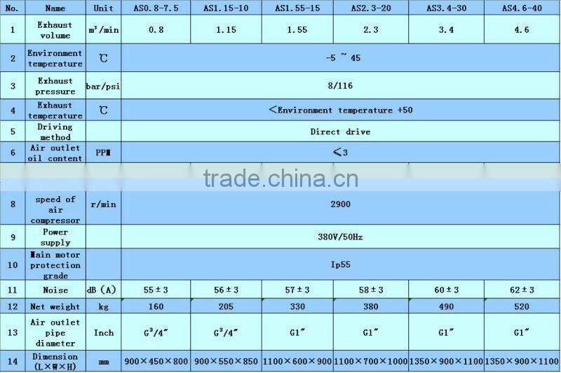 8 bar 5.5 kw 7.5 hp Air Compressor Scroll Type Standard Kind
