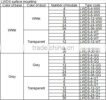Promotional Item 24 Ways Fire Resistant Lighting Switchboard Outdoor Cable Distribution Box