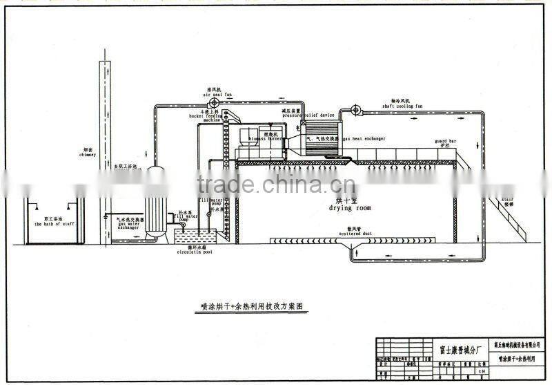 Biomass Burner for oil Boiler, steam boiler , coal boiler