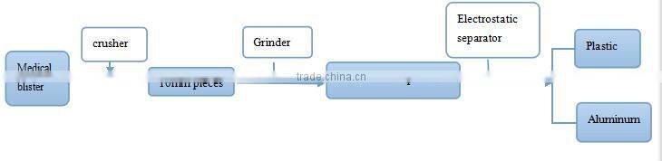 High Separating Rate Aluminum Tube HDPE Recycle Machine Al HDPE Separator