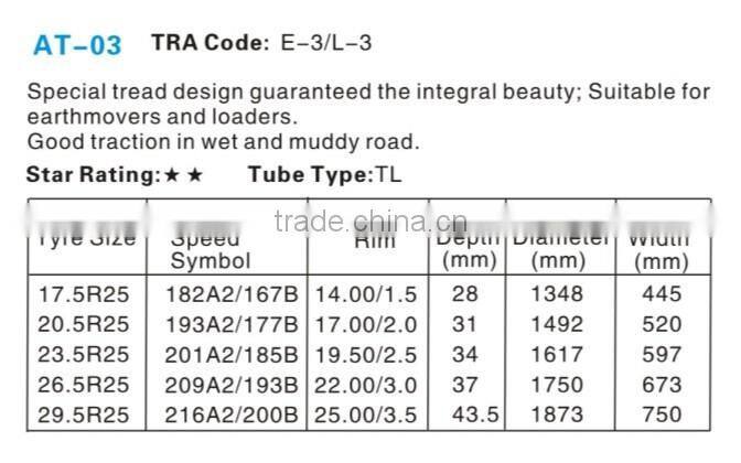 chinese good quality gaint triangle taishan aeolus boto 23.5R25 29.5R25 otr tyre flap