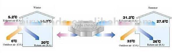 Portable air fresher cooler ventilators