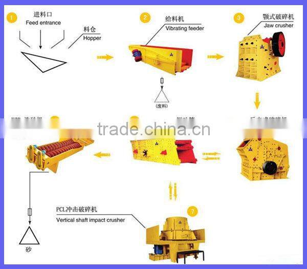 120 t/h sand production line for sale in China