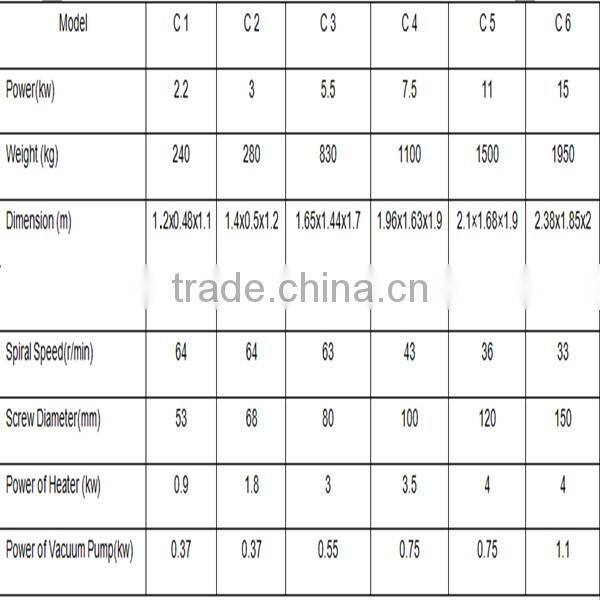 Oil Press Machine for Home/Mini Oil Extraction Machine/Machine to Extract Oil from Seeds