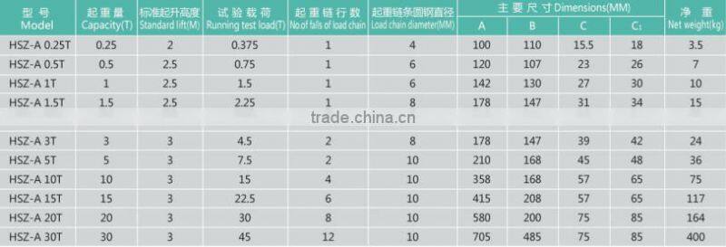 round hand tools chain lifting block/hoist