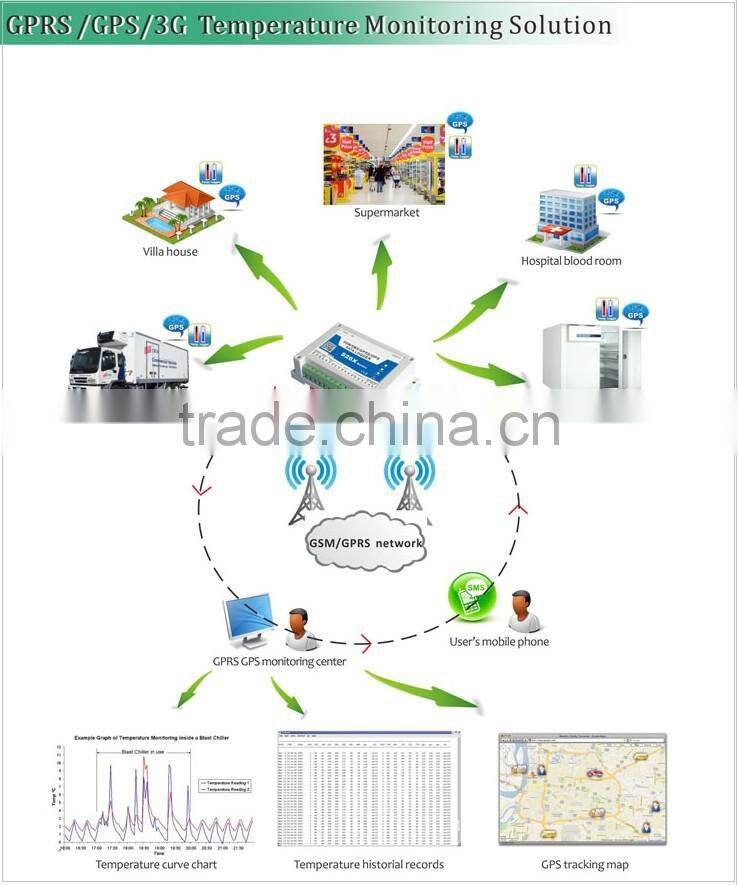Industrial fuel temperature level Central Monitoring System