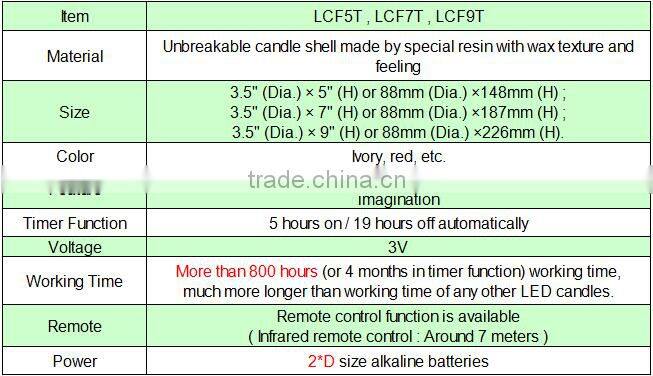 Flameless Candle remote unscent in led light with USA and EU patent ,led candle with remote for party