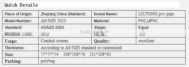 Adatable Box Plastic (conduit system AS/NZS 2053)