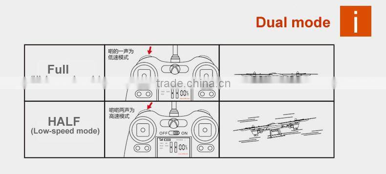 China Manufacture 4 CH 3 Axis RC Quadrocopter With Gyro 3D Rolling RC Helicopter RC Toy