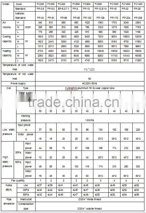 chilled water horizontal exposed fan coil unit