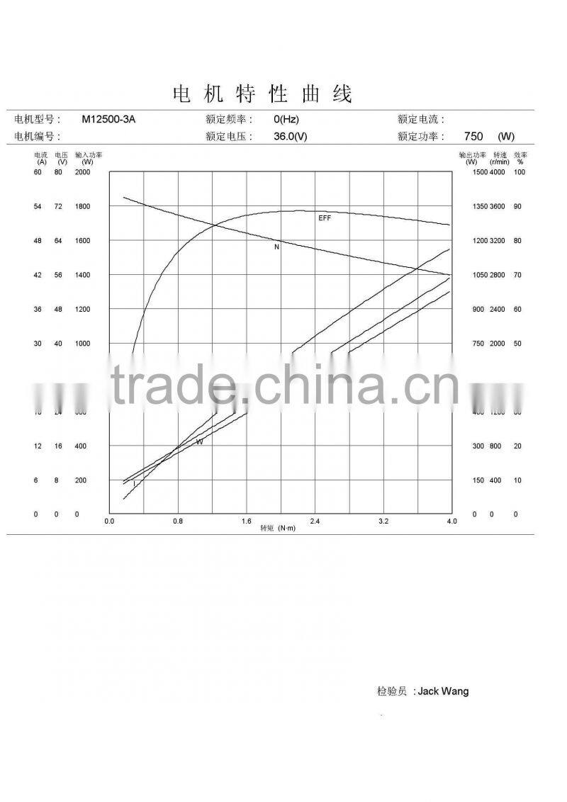 Manufacture offer hot sale geared side motor