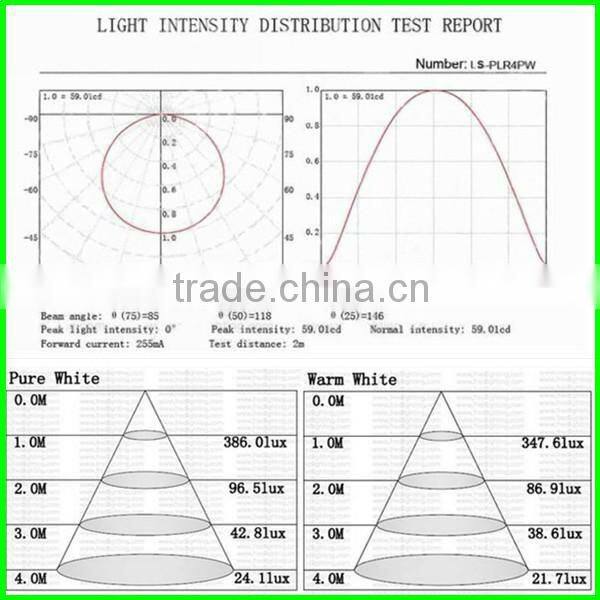 High qualtiy 10w round panel light led