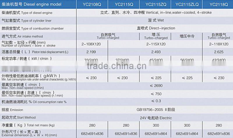 2 cylinder diesel engine