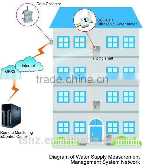 Ultrasonic water meter DN15