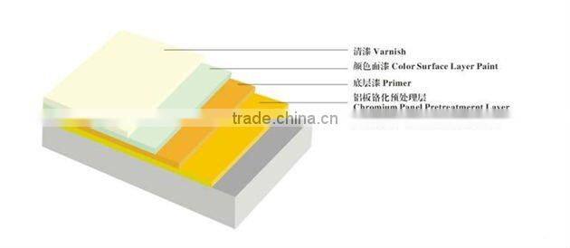 construction material aluminium sheet,aluminum curtain wall panel