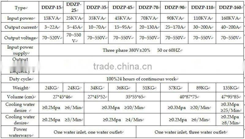 35KW end bar hot forging machine with IGBT technology