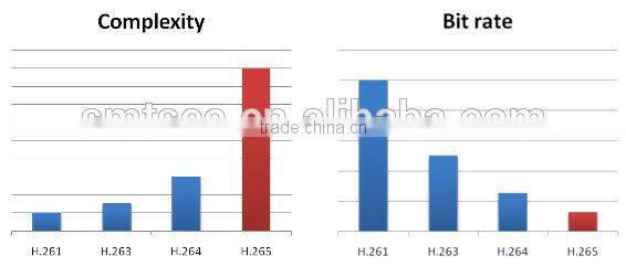 5.0mp 2560X1920 25/30fps 3516A+SONY IMX178 H.265 IP IR Camera(SIP-E01-500LA)