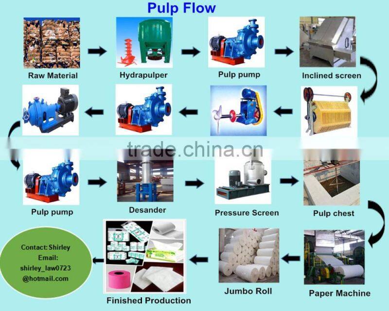 small scale capacity toilet bathroom paper making machine