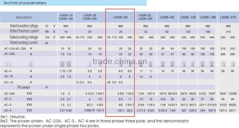 change over switch rotary switch LW26(CE Certificate)