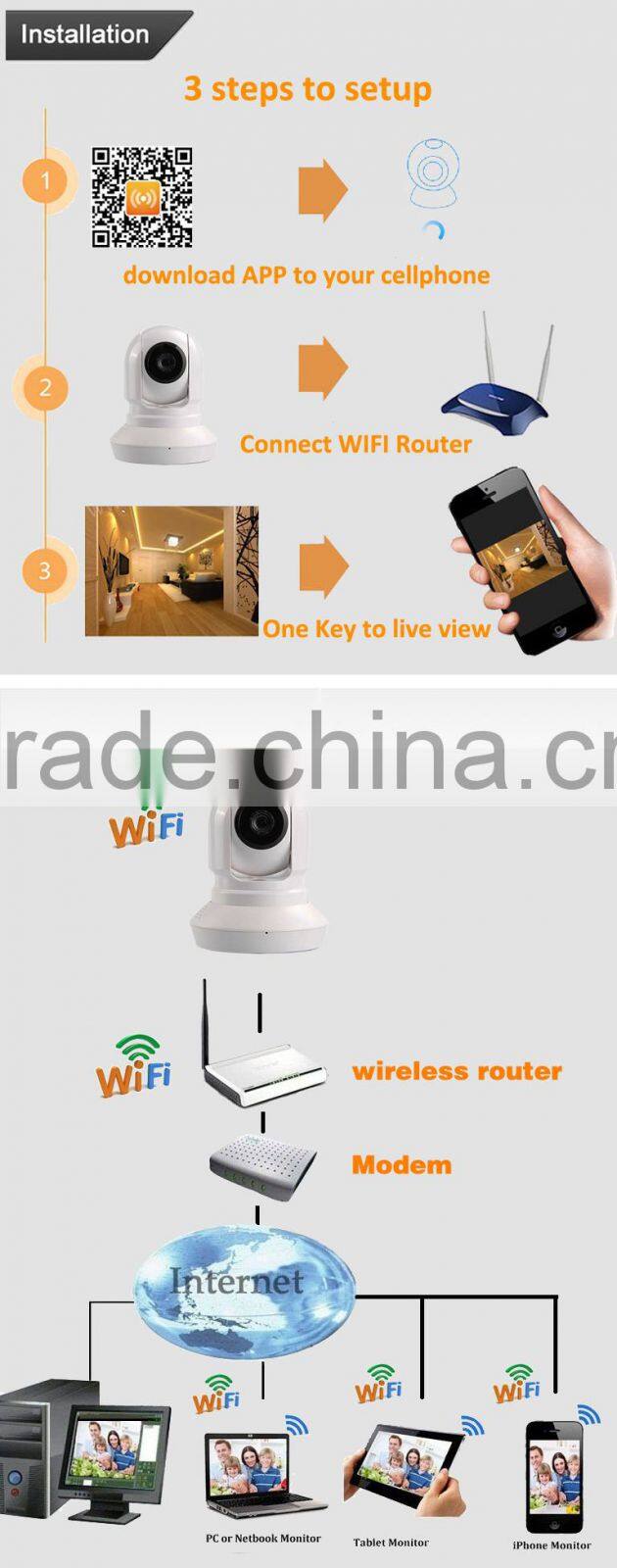Easy to use hot sale security light wifi ip camera