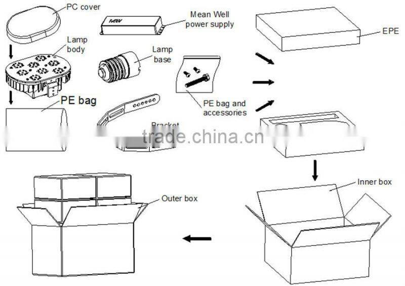 UL 1000 Watt Metal Halide E39 E40 LED Retrofit Kit 400 Watt