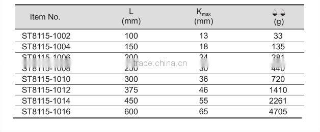 high quality Stainless Steel adjustable Flexible wrench spanner