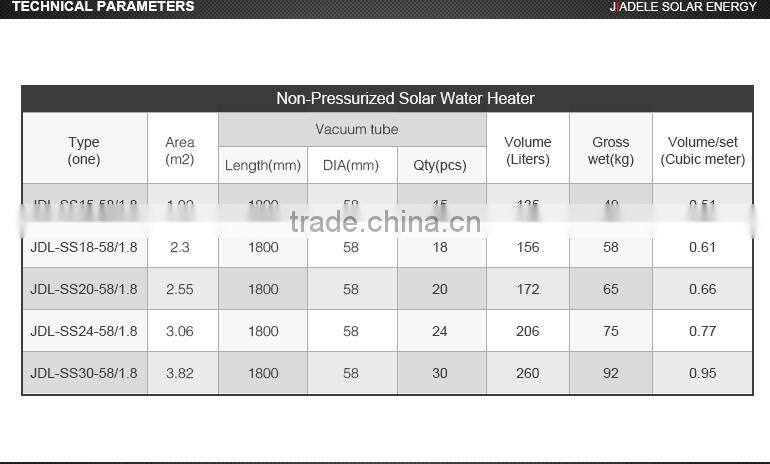 300L Non-Pressurized Home Solar Water Heater - Stainless Steel