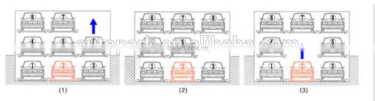 3 LEVEL W/1 IN PIT PUZZLE PARKING SYSTEM