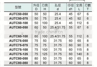 Brazed Carbide Milling Cutters