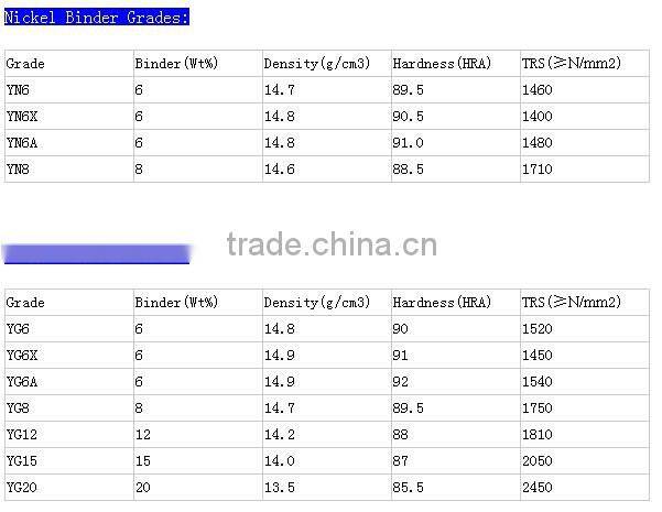 wholesale hard metal/hard alloy/TC wear ring from china supplier