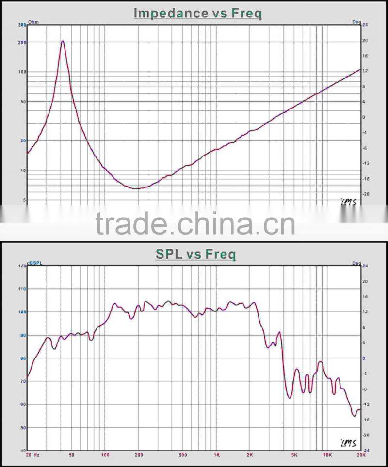 MR15N401 Professional speaker manufacturer, 100mm coil powerful 15 inch neodymium woofer speaker driver unit