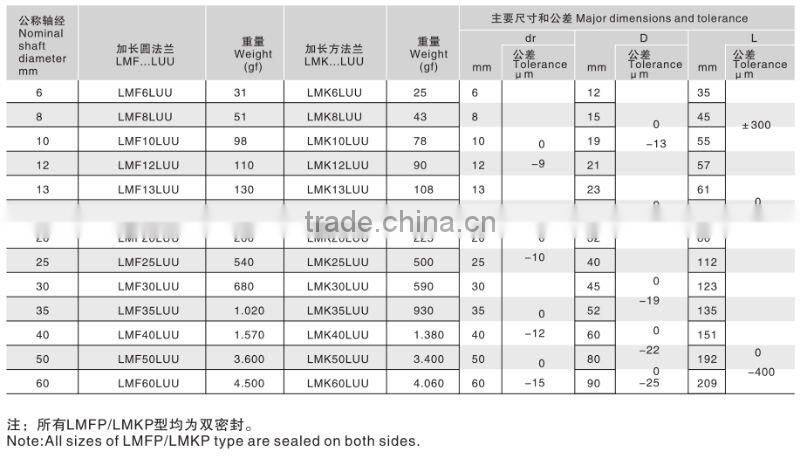 LMH Oval stainless steel flange