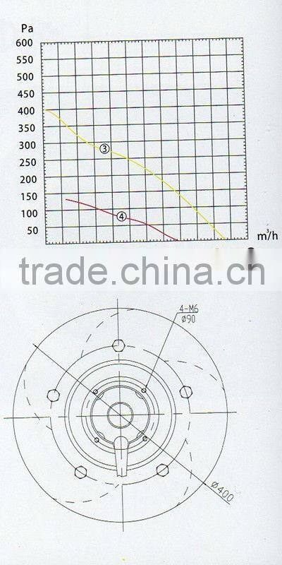 backward centrifugal fans centrifugal inline fan