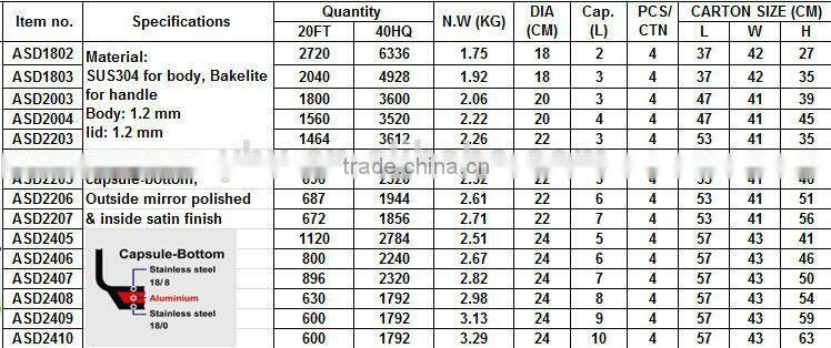 pressure cooker bakelite handle