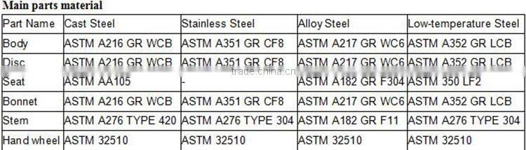 Ductile Iron Sluice Gate Valve