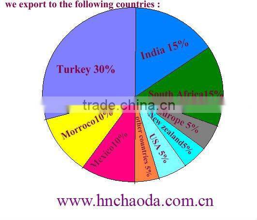 Industrial Split Solar Water Heater