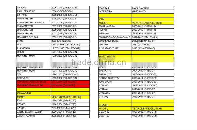 Aluminum Motocycle clutch brake lever for YAMAHA YZF R6 2005 2006 2007 2008 2009 2010 2011 2012&CNC &Adjustable