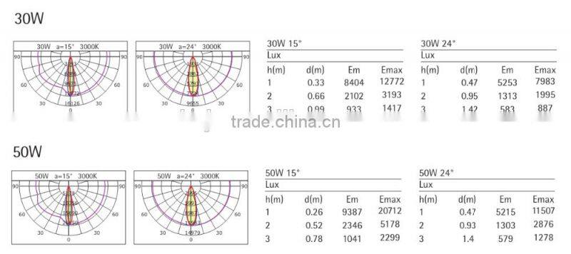 High power 30w 50w cob led wall wash downlight