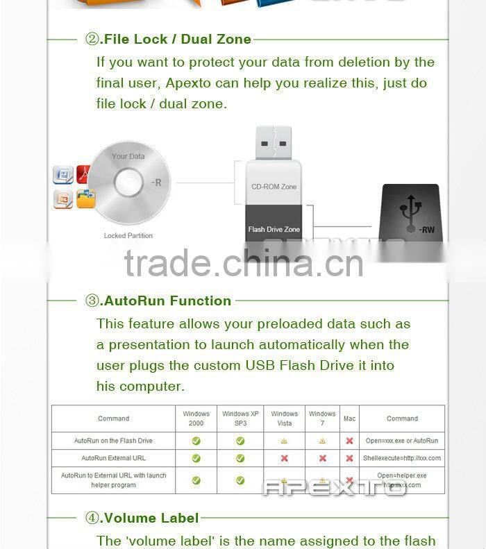 Dentist tooth memory USB flash drive usb 2.0 on wholesale price cut and mini