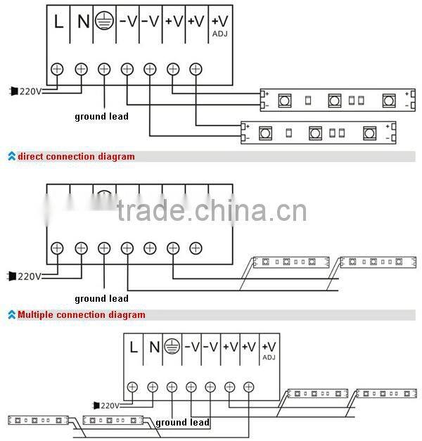 high voltage 50m 100m per roll 220v led strip, 3528 5050 waterproof 220v strip led
