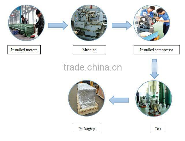 high quality air compressor for railway wagons with IRIS certificate