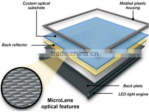 2016 hot seller super bright ultra slim led panel light 36w 60x60cm china supplier