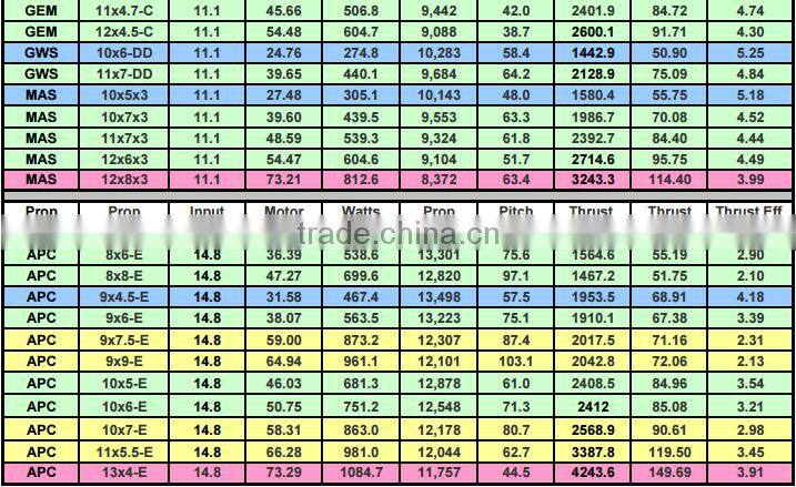 Scorpion SII-3026-890KV (V2) Motor for Aeroplane