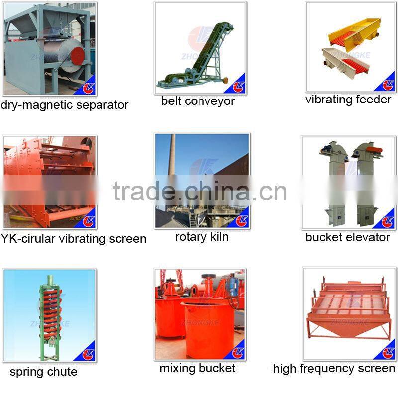 Mineral ore beneficiation equipment plant ---China manufacturer