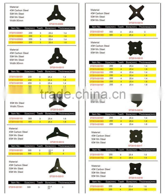 Industrial Quality Brush & Grass Cutter Blades