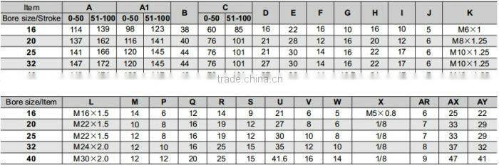 MA Series Stainless Steel mini Cylinder