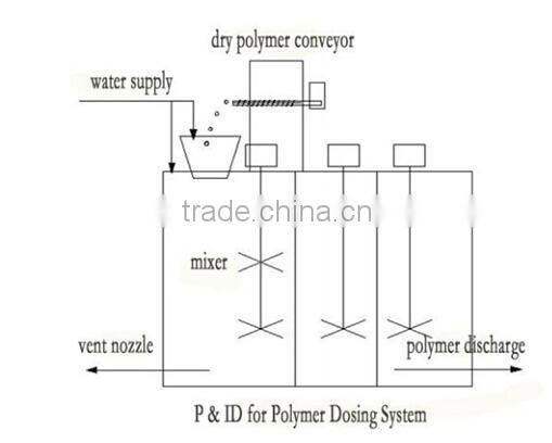 Automatic liquid/powder feeding machine for wastewater processing