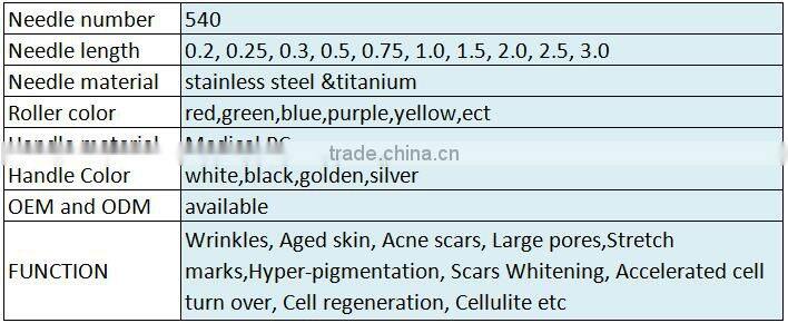 Micro needle roller system DRS derma roller with 540 needles