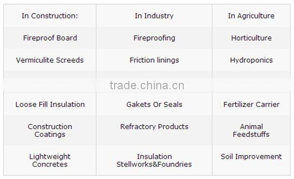 Free Asbestos Crude/Bulk Vermiculite for lightweight Concretes